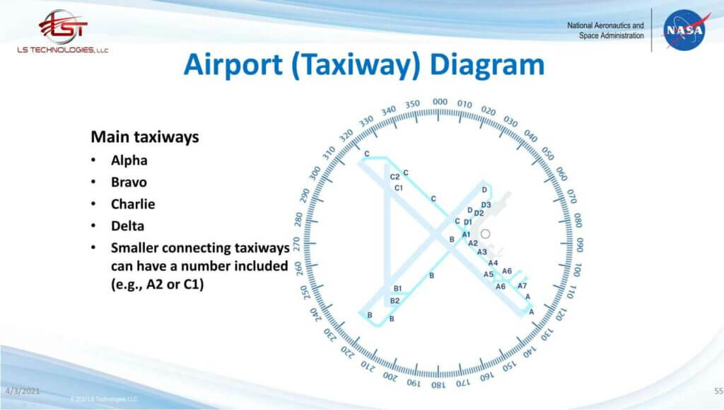nas101 airport taxiway diagram 1024x580