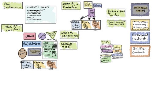Virtual event production sketch