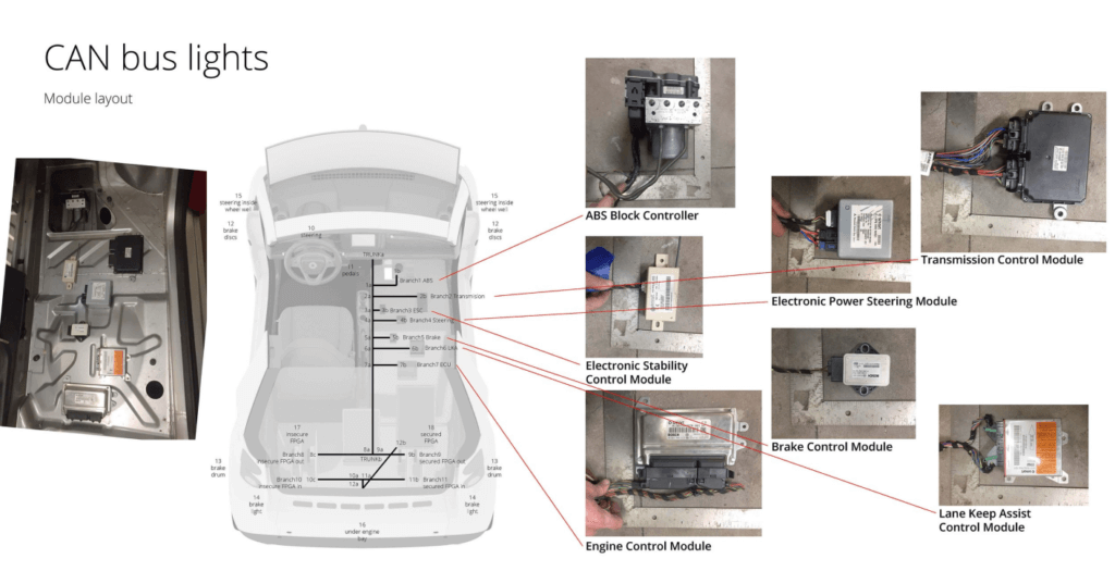 SSITH exhibit CAN bus lights concept