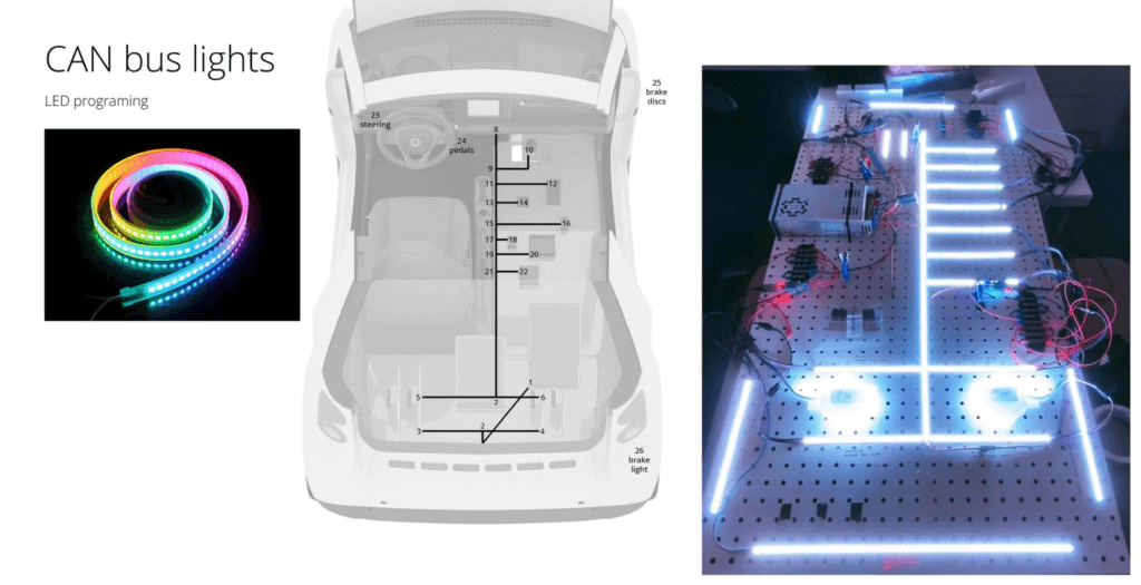 SSITH exhibit CAN bus lights concept