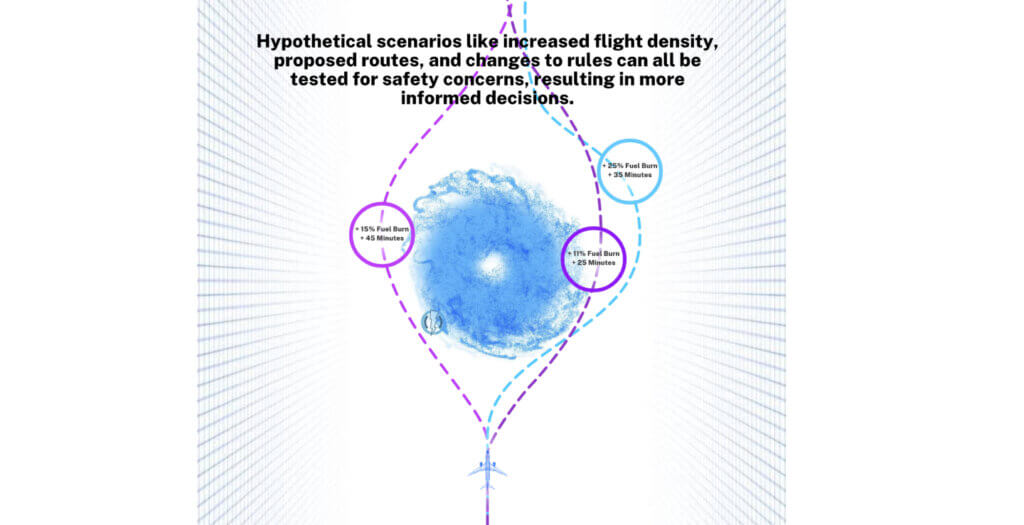 Infocentric NAS informed decisions