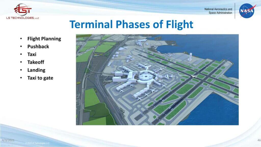 Terminal Phases of Flight graphic