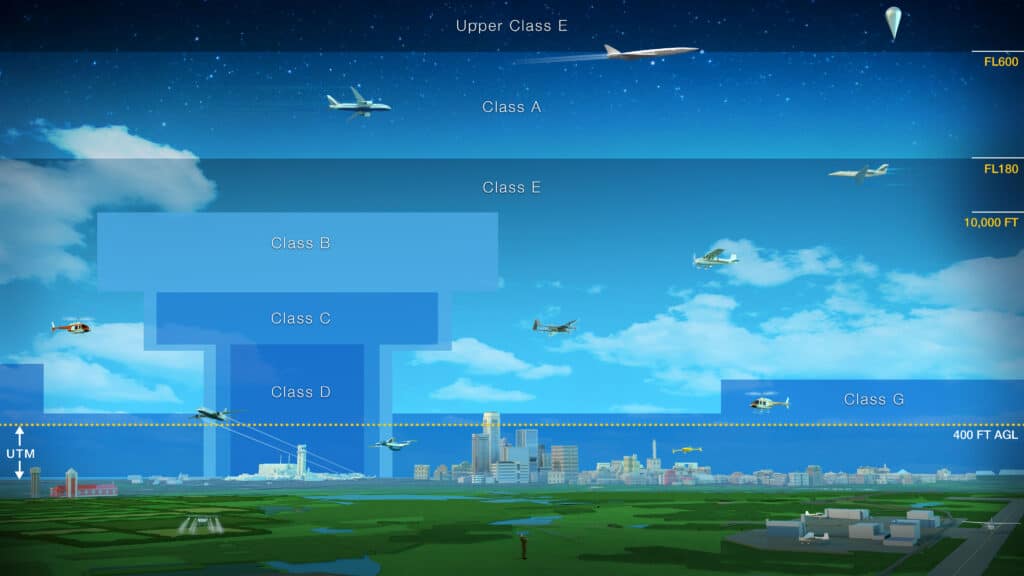 OV-1 of Airspace Classes A, B, C, D, E, UTM at 400Ft